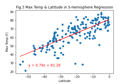 Latitude vs Humidity